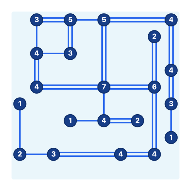A solved Bridges puzzle