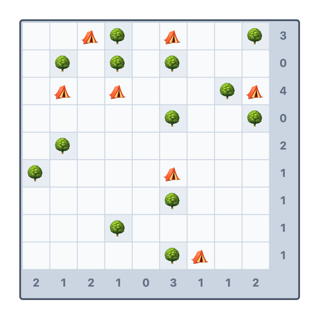 A solved Tents puzzle